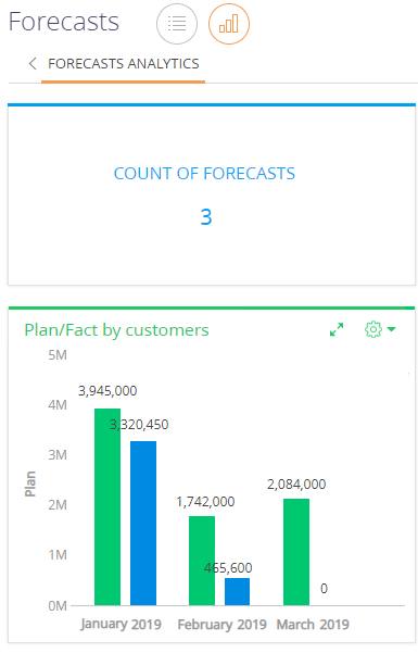 forecasts_analytics.png